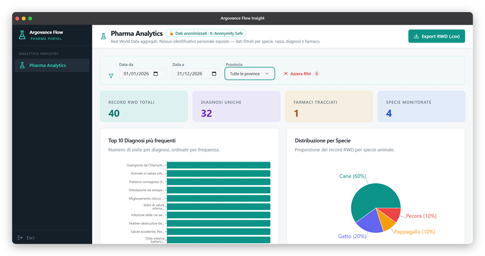 Argovance Dashboard