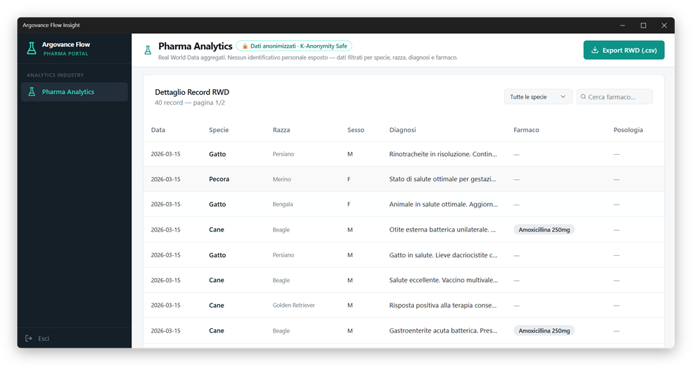 Argovance per Aziende e Ricerca